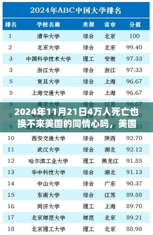 2024年11月21日4万人死亡也换不来美国的同情心吗，美国同情心缺失下的死亡数字，对四十万人之死的思考