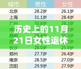 服务流程 第249页