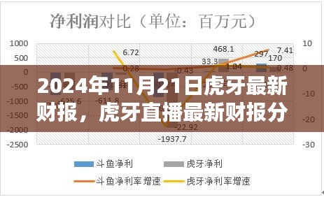 2024年11月21日虎牙最新财报，虎牙直播最新财报分析报告（2024年11月版）