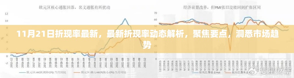 最新折现率动态解析，聚焦市场趋势的洞悉与行动指南（11月21日更新）