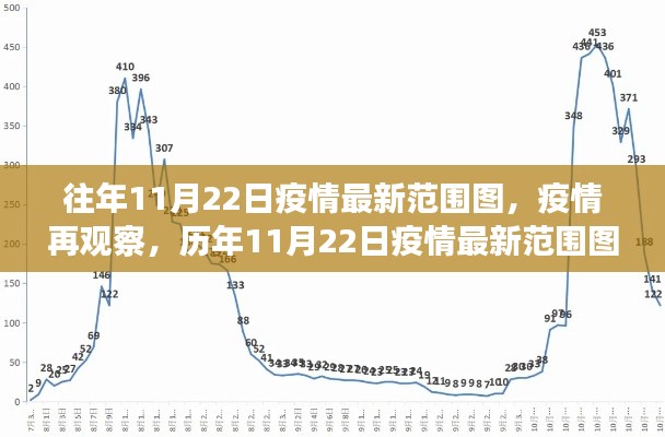 历年11月22日疫情最新范围图深度解析，疫情再观察与范围变化报告