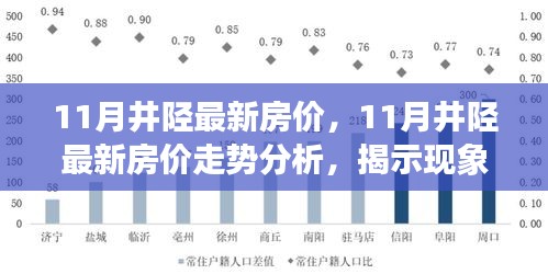 揭秘井陉最新房价走势，观点之争背后的真相解析