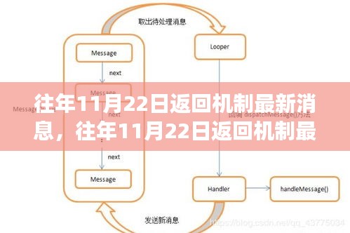 往年11月22日返回机制最新消息，往年11月22日返回机制最新动态解析，一场深入的观点碰撞