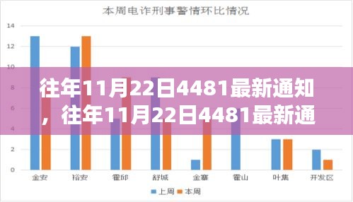 往年11月22日4481最新通知，全面评测与详细介绍