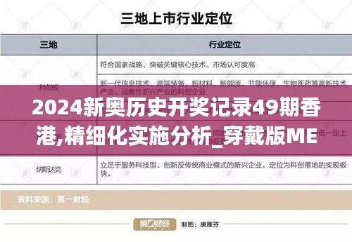 2024新奥历史开奖记录49期香港,精细化实施分析_穿戴版MEU2.48