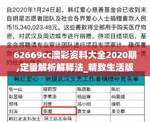 62669cc澳彩资料大全2020期,定量解析解释法_精致生活版RPM2.29