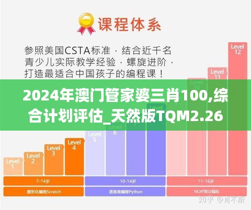 2024年澳门管家婆三肖100,综合计划评估_天然版TQM2.26