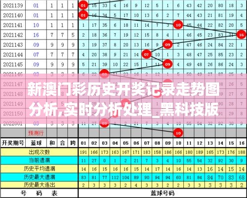 新澳门彩历史开奖记录走势图分析,实时分析处理_黑科技版CNU2.67