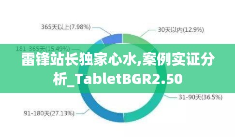 雷锋站长独家心水,案例实证分析_TabletBGR2.50