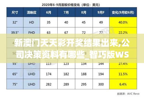 新澳门天天彩开奖结果出来,公司决策资料有哪些_智巧版WSI2.10