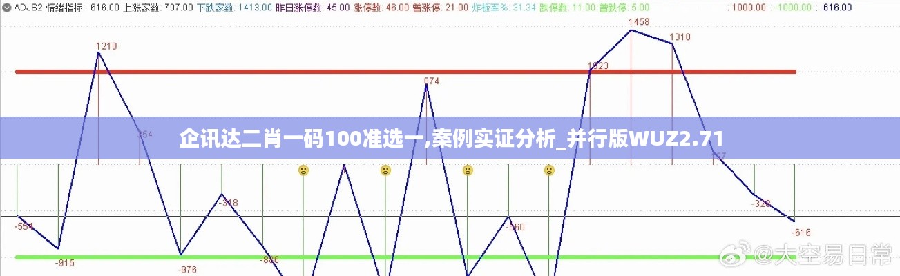 企讯达二肖一码100准选一,案例实证分析_并行版WUZ2.71