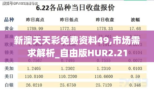 新澳天天彩免费资料49,市场需求解析_自由版HUR2.21