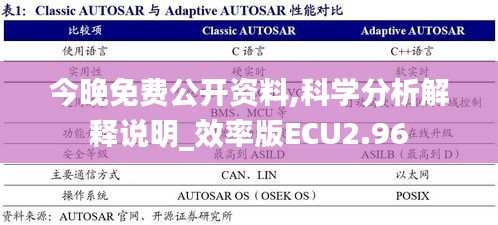 今晚免费公开资料,科学分析解释说明_效率版ECU2.96