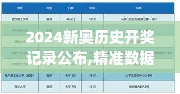 2024新奥历史开奖记录公布,精准数据评估_加速版DEC2.80