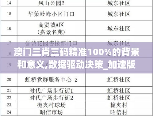 澳门三肖三码精准100%的背景和意义,数据驱动决策_加速版SHF2.27