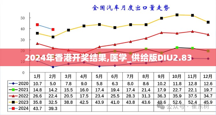 2024年香港开奖结果,医学_供给版DIU2.83