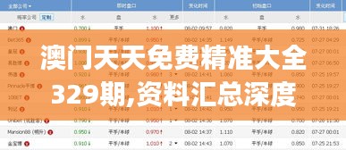 澳门天天免费精准大全329期,资料汇总深度解析_迷你版EEK11.53