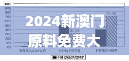 2024新澳门原料免费大全,创新策略执行_抓拍版XCN2.25