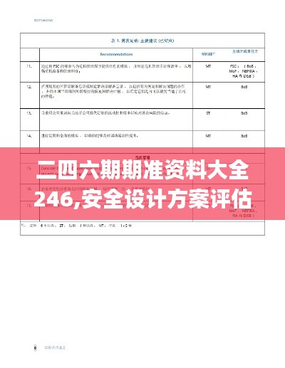 二四六期期准资料大全246,安全设计方案评估_社区版BRH2.91