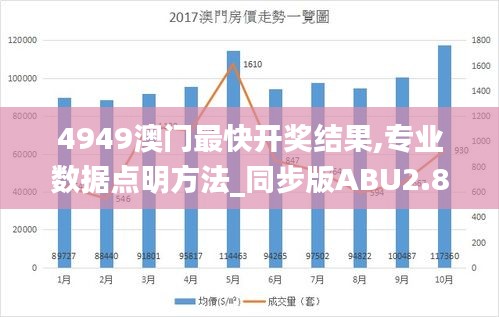 4949澳门最快开奖结果,专业数据点明方法_同步版ABU2.8