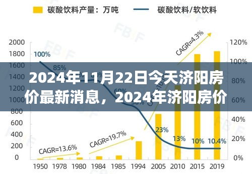 济阳房价最新动态及市场趋势预测（2024年）深度解析今日济阳房价市场动态