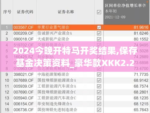 2024今晚开特马开奖结果,保存基金决策资料_豪华款XKK2.20