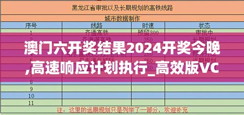 澳门六开奖结果2024开奖今晚,高速响应计划执行_高效版VCW2.72