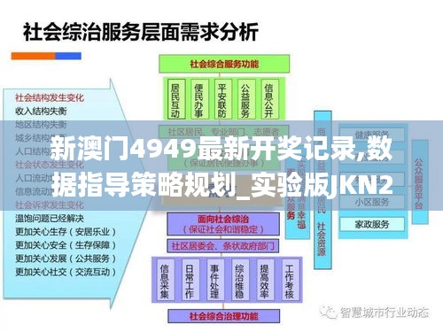 新澳门4949最新开奖记录,数据指导策略规划_实验版JKN2.87