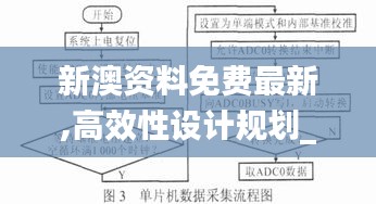 新澳资料免费最新,高效性设计规划_编程版GUF2.90