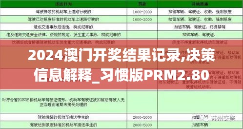 2024澳门开奖结果记录,决策信息解释_习惯版PRM2.80