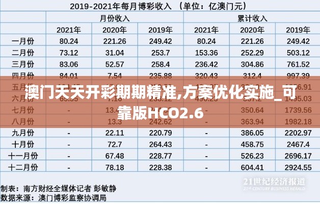 澳门天天开彩期期精准,方案优化实施_可靠版HCO2.6