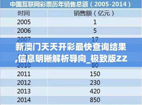 新澳门天天开彩最快查询结果,信息明晰解析导向_极致版ZZI2.51