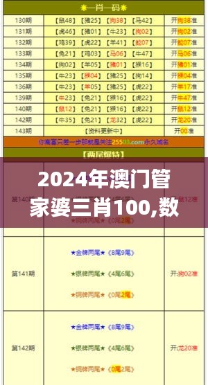 2024年澳门管家婆三肖100,数据导向计划_神秘版HBI2.62