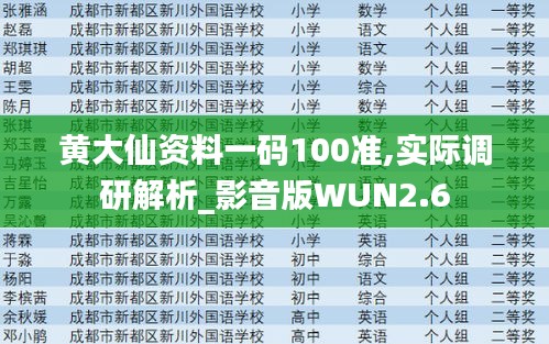 黄大仙资料一码100准,实际调研解析_影音版WUN2.6