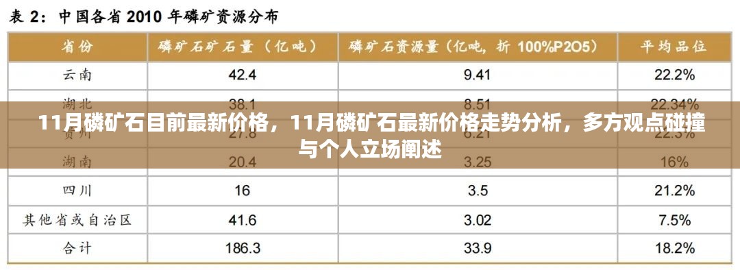 11月磷矿石价格走势深度解析，多方观点碰撞与个人立场阐述