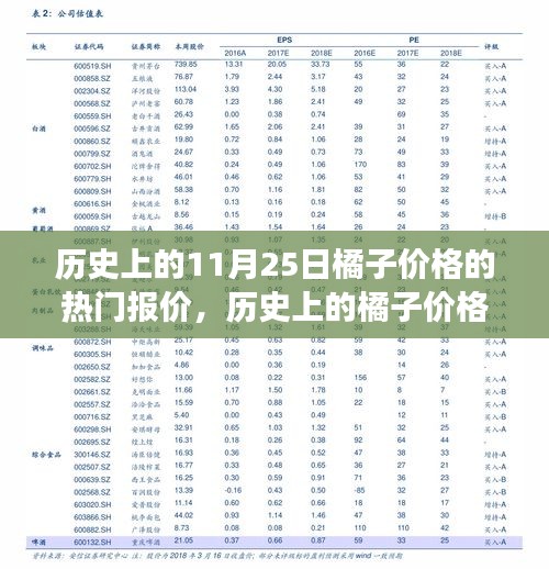 揭秘11月25日橘子价格热门报价的历史背景与故事