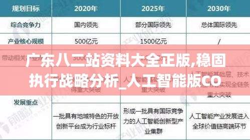 广东八二站资料大全正版,稳固执行战略分析_人工智能版COD9.14