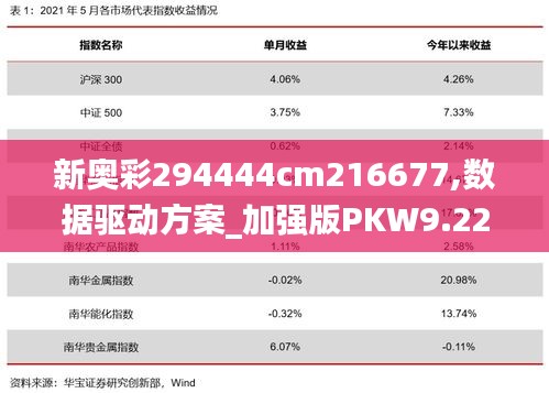 新奥彩294444cm216677,数据驱动方案_加强版PKW9.22