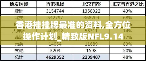 香港挂挂牌最准的资料,全方位操作计划_精致版NFL9.14