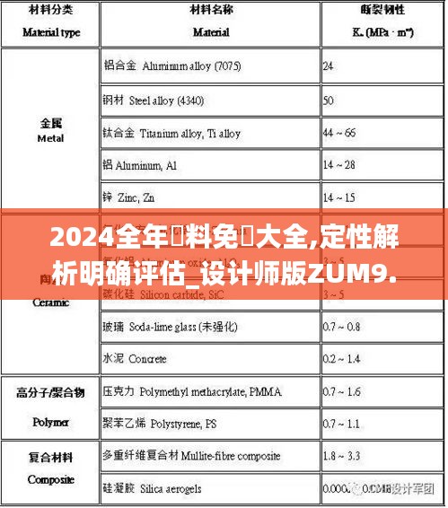 2024全年資料免費大全,定性解析明确评估_设计师版ZUM9.13