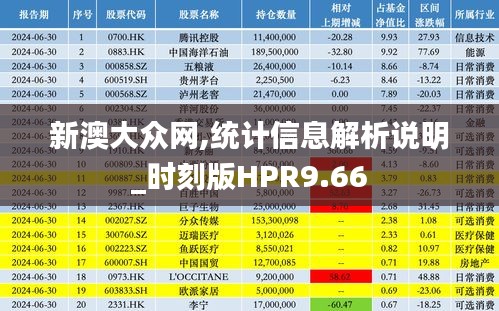 新澳大众网,统计信息解析说明_时刻版HPR9.66