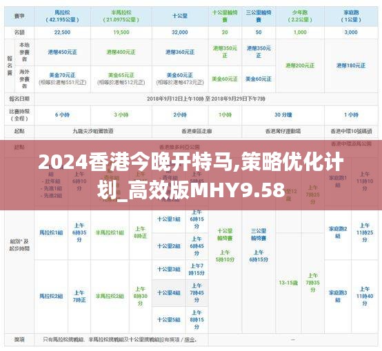 2024香港今晚开特马,策略优化计划_高效版MHY9.58