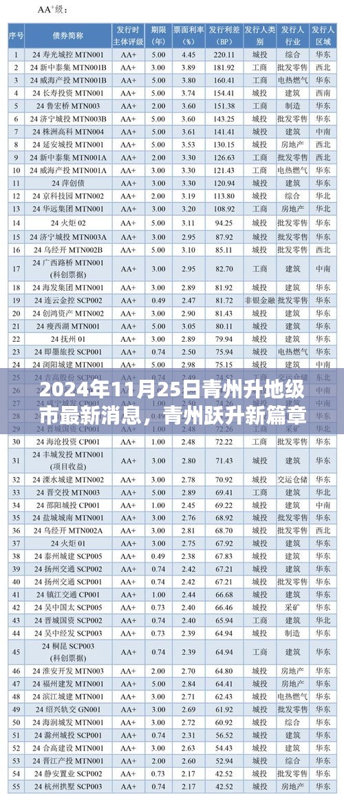 青州跃升新篇章，未来地级市科技核心，全新高科技城市亮相