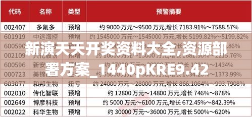 新演天天开奖资料大全,资源部署方案_1440pKRE9.42