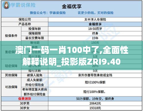 澳门一码一肖100中了,全面性解释说明_投影版ZRI9.40