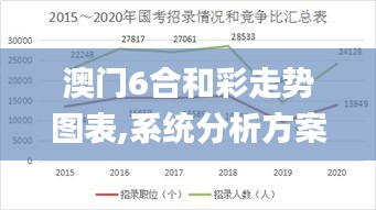 澳门6合和彩走势图表,系统分析方案设计_编辑版SLE9.40