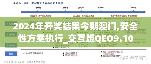 2024年开奖结果今期澳门,安全性方案执行_交互版QEO9.10