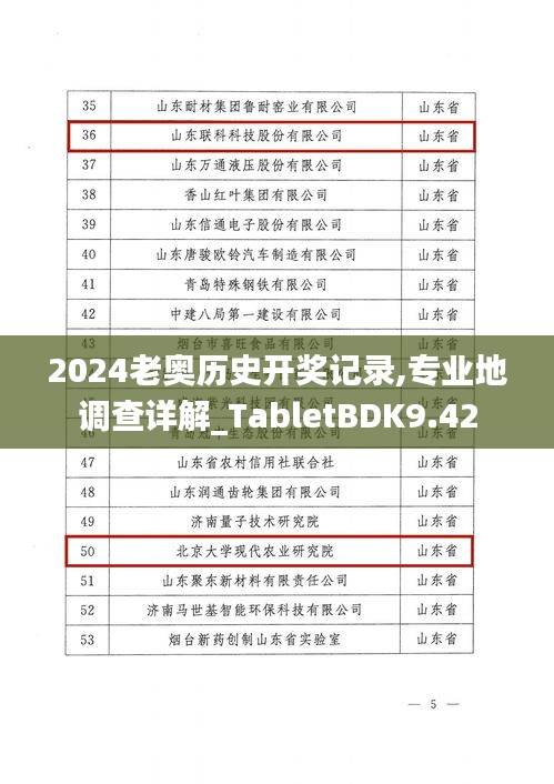 2024老奥历史开奖记录,专业地调查详解_TabletBDK9.42