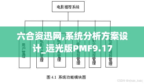 六合资迅网,系统分析方案设计_远光版PMF9.17