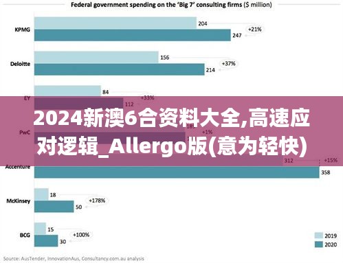 2024新澳6合资料大全,高速应对逻辑_Allergo版(意为轻快)BTE9.74